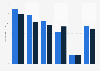 Produkte nach Dauer der Onlinerecherche bis zur Kaufentscheidung 2010