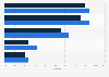 Tourismusbranche - Verteilung des Onlinemarketingbudgets