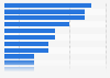 Umfrage zu den wichtigsten Herausforderungen im Tourismus Marketing 2011
