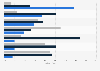 Aussagen zur Marketingentwicklung in der Tourismusbranche 2011