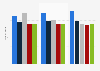 Top 5 der Marken von Kühl-Gefrierkombinationen bis 2012