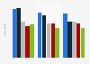 Top 5 der Marken von Tiefkühlschränken/Tiefkühltruhen bis 2012