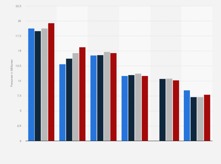 Statistik: Anzahl der Konsumenten der beliebtesten Weichspülermarken und Wasserenthärter in Deutschland von 2017 bis 2020 (in Millionen)
