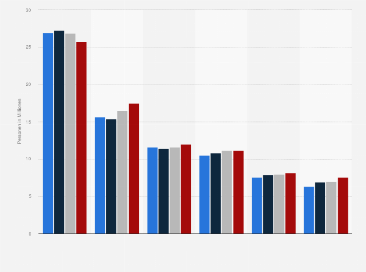 Statistik: Anzahl der Verwender der beliebtesten Marken von Handgeschirrspülmittel in Deutschland von 2017 bis 2020 (in Millionen)
