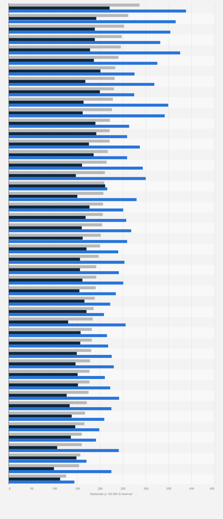 Statistik: Sterberate aufgrund von Krebs in ausgewählten OECD-Ländern nach Geschlecht im Jahr 2021 (je 100.000 Einwohner¹)