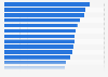 Inzidenzrate von Brustkrebs bei Frauen in ausgewählten Ländern Europas 2012
