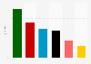 Parteien - Glaubwürdigkeit