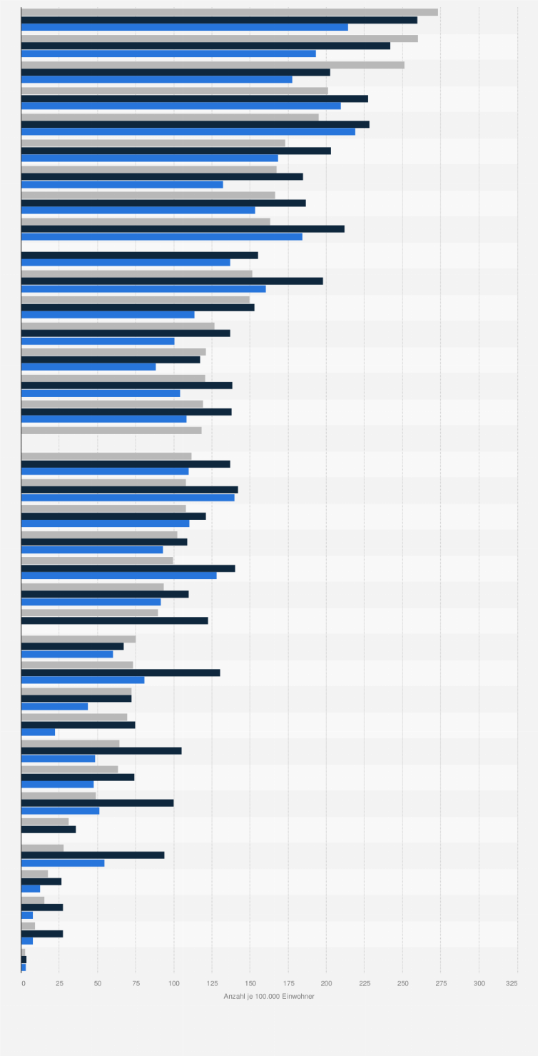 Statistik: Anzahl der Implantationen künstlicher Kniegelenke in ausgewählten OECD-Ländern in den Jahren 2011 bis 2021 (je 100.000 Einwohner)
