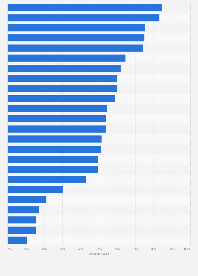 Statistik: Anteil der 50- bis 69-jährigen Frauen, die eine Mammografie gemacht haben in ausgewählten Ländern Europas von 2000 bis 2008