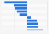 Online-Preise von Büchern im Ländervergleich 2011