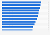 Durchschnittliche tägliche Fernsehdauer 2014 (nach Bundesländern)