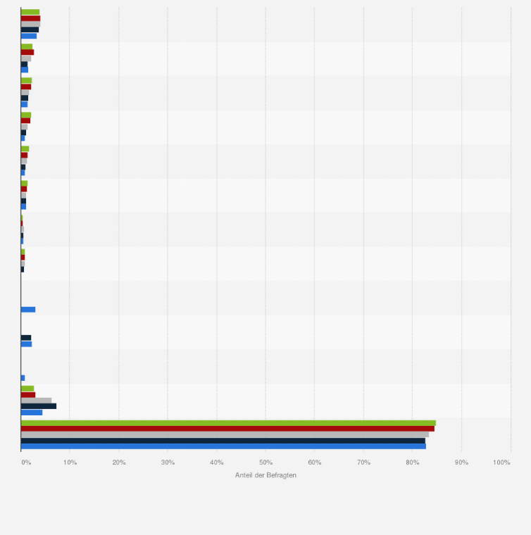 Beliebteste Marken Bei Anti Cellulite Produkten In Deutschland 18 Statista