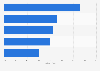 Umfrage zu den wichtigsten Themen für Marketingentscheider 2014