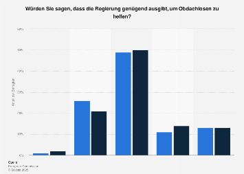 Anzahl der Wohnungslosen in Deutschland bis 2016 und Prognose bis 2018 ...