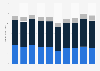 Ad revenue in U.S. broadcast television 2004-2013, by type