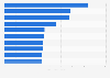 Per capita consumption of bottled water worldwide in 2020, by leading countries (in gallons)