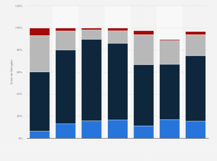 Statistik: Wie wird sich Ihr laufendes Geschäftsjahr voraussichtlich gegenüber dem Vorjahr entwickeln?