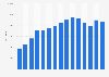 U.S. imports of footwear 1985-2011