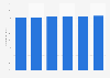 Mobile phone user penetration in Argentina 2015-2020