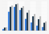 U.S. Facebook usage penetration 2013-2020, by age group