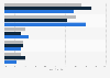 Types of social sharing content worldwide 2014