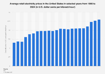 Express Energy Rates