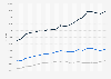 U.S. new and used vehicle sales and leases - average price 2010