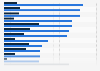 Online-Einkauf im Inland und anderen EU-Staaten 2010