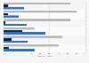 U.S. public schools - disciplinary reaction to student offenses 2016