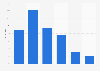 Würden Sie unterwegs gern Location Based Services nutzen können?
