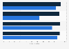 Wireless network coverage of rural/non-rural population in the U.S. 2016, by provider