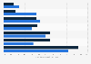 Childbirth-related hospitalizations with childbirth procedures