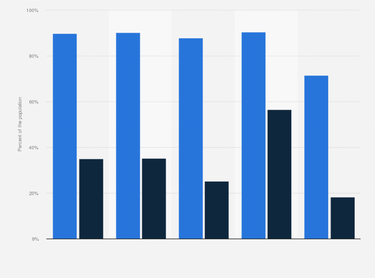 College Graduates Graph 1940 2006