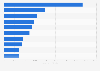 Top 10 most expensive conditions treated in U.S. hospitals 2013