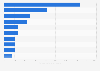 Top 10 most expensive conditions treated in the U.S. - hospitals stays 2013