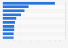 Most expensive conditions billed to Medicare in U.S. hospitals 2013