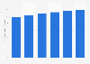 Average hourly earnings in U.S. publishing industries 2007 to 2012