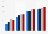 Adult computer users in the U.S.