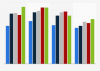 U.S. internet users who get news online 2000-2012, by age