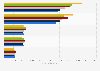 Selected North American freight transportation companies 2013-2017