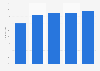 Adult U.S. internet users who get news online 2012