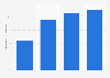 U.S. adult internet users who got news online yesterday 2011