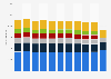 Number of establishments in the U.S. music industry 2007-2016, by sector