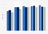 U.S. adult internet users who get news online in 2012, by ethnicity