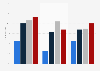 U.S. adult internet users who got news online yesterday 2011, by ethnicity