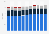 Number of establishments in the U.S. motion picture 2007-2016, by sector