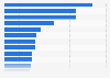 Smallest types of occupation - hourly mean wage