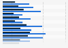 Wage differences in metro and nonmetro areas