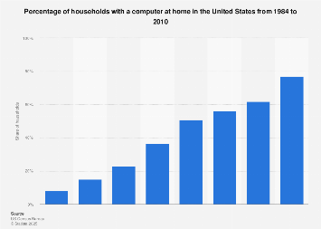 www.statista.com