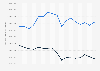 U.S. waterborne commerce - foreign and domestic 2000-2016